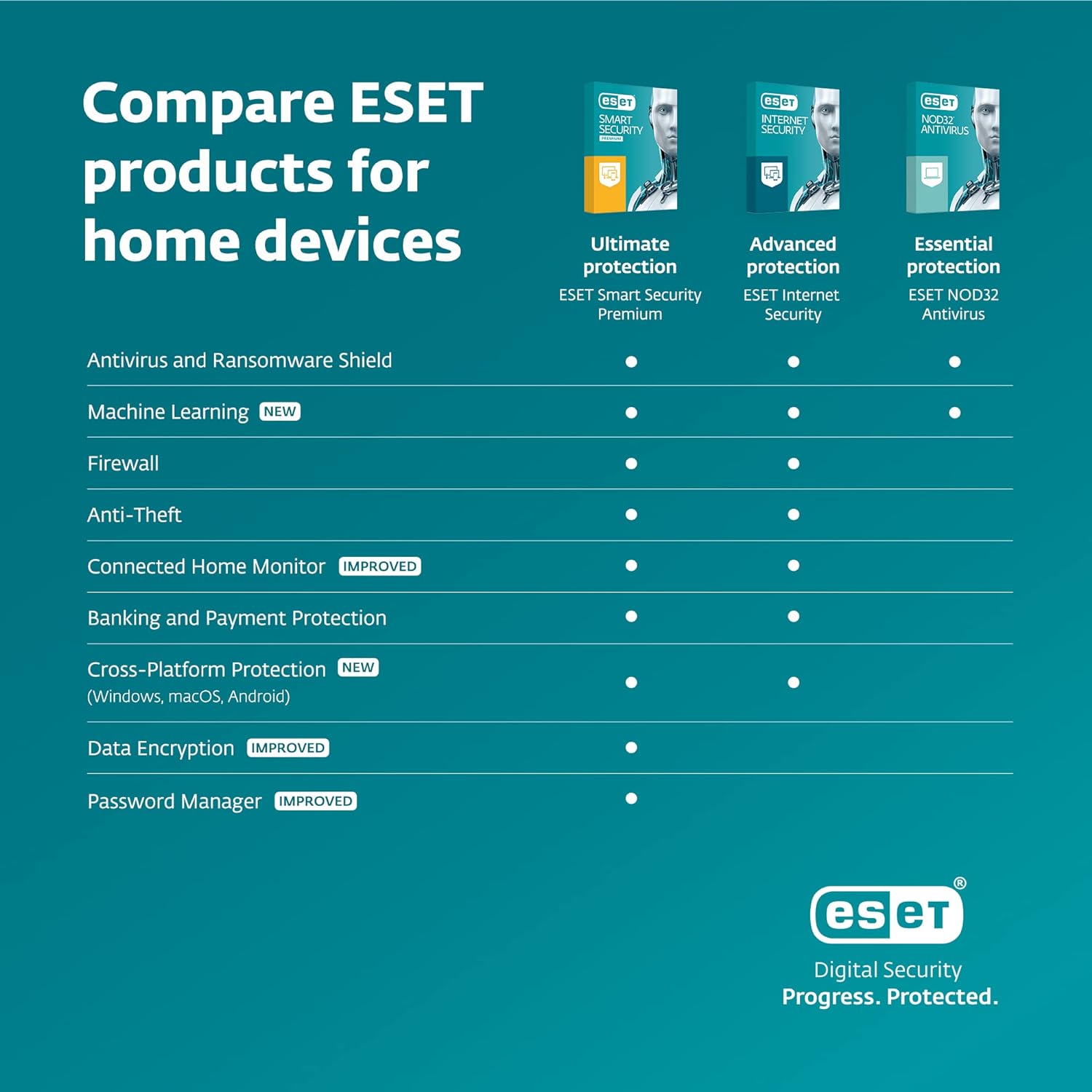 ESET NOD32 Antivirus 2025 GERMAN
